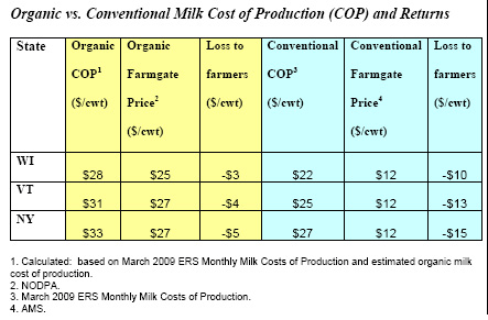 March 9, 2010Organicprofiatbilityvs5